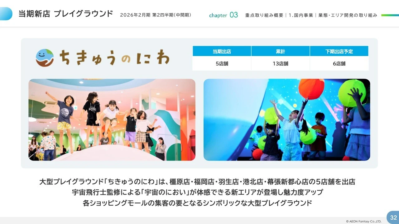 当期新店 プレイグラウンド