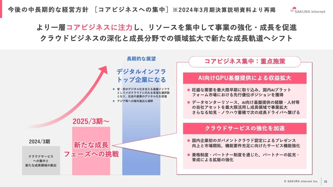 今後の中長期的な経営方針［コアビジネスへの集中］ ※2024年3月期決算説明資料より再掲