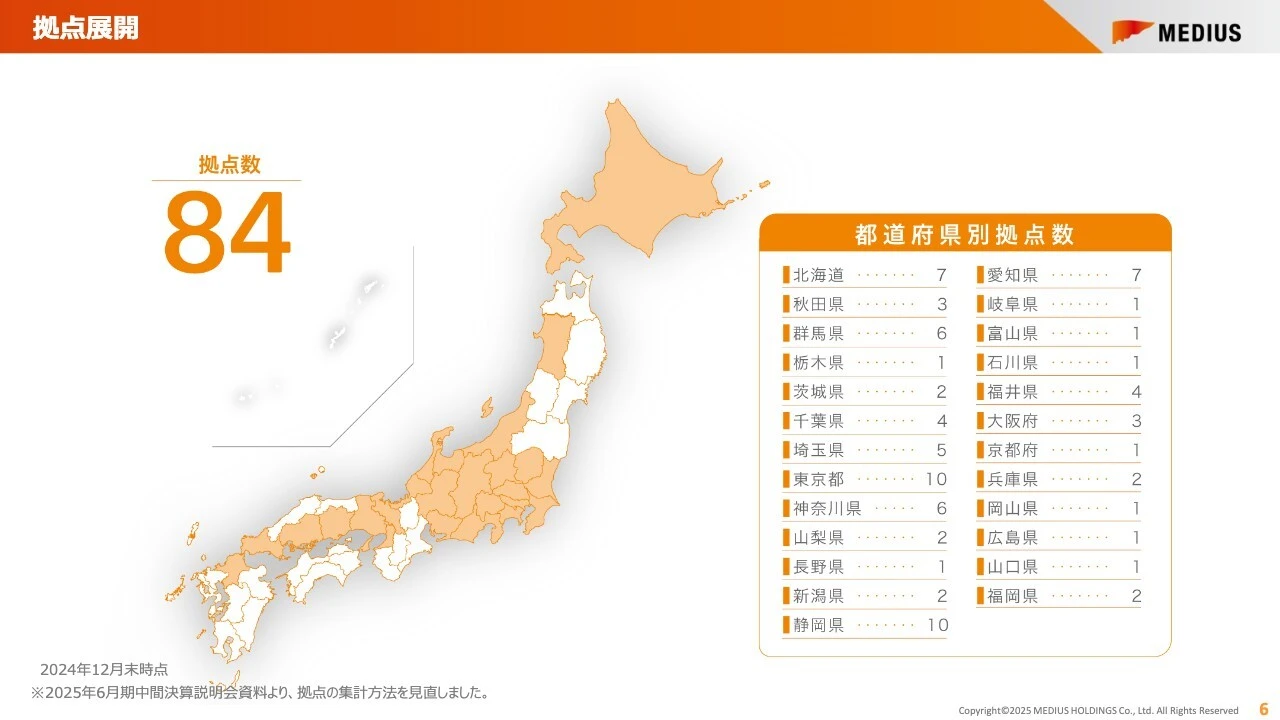 拠点展開