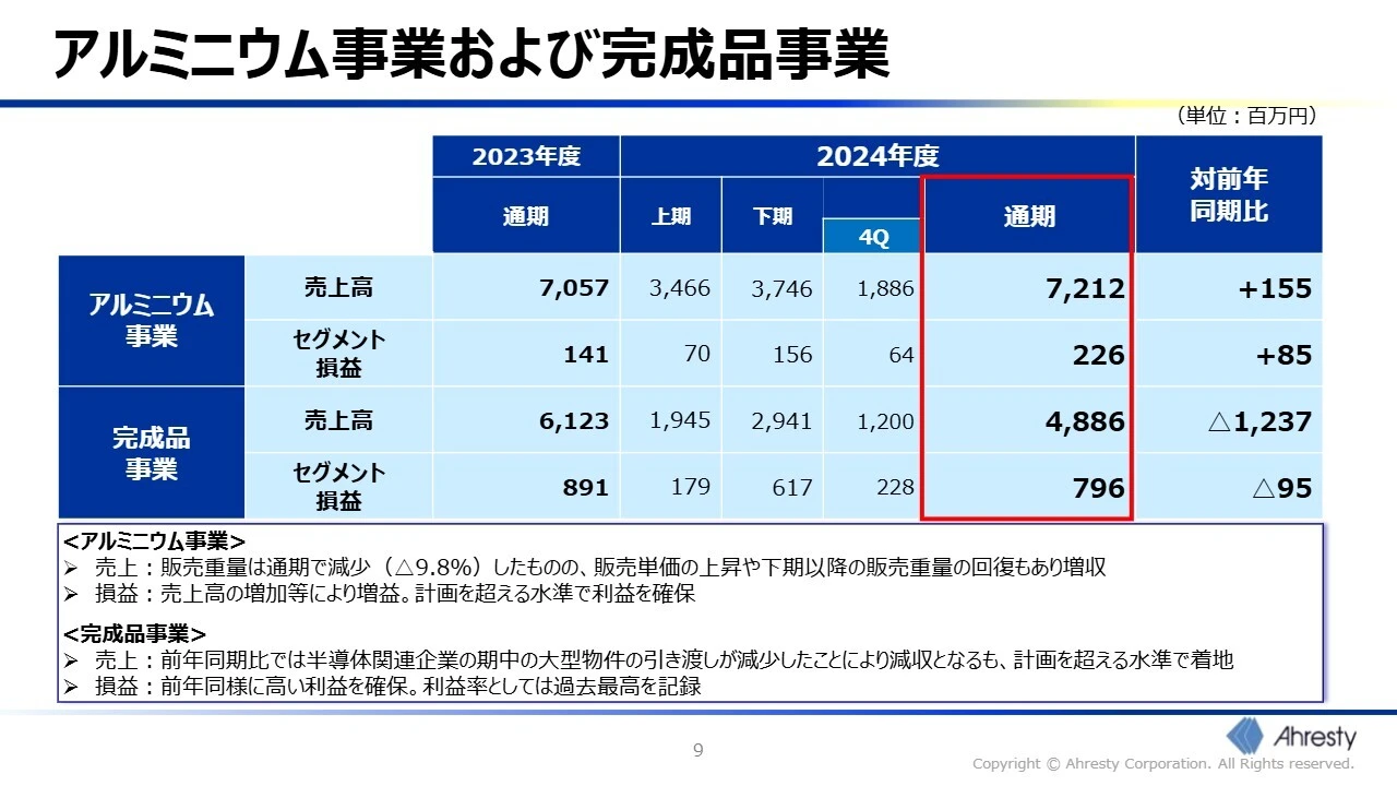 アルミニウム事業および完成品事業