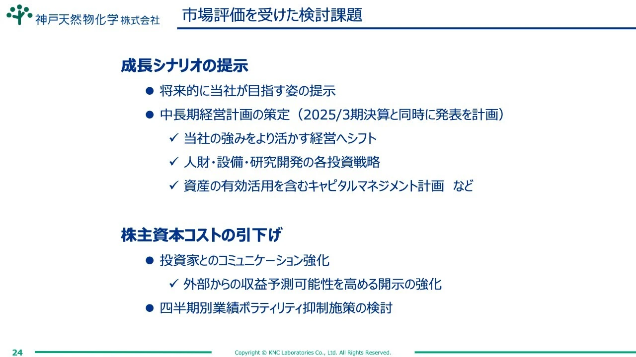 市場評価を受けた検討課題