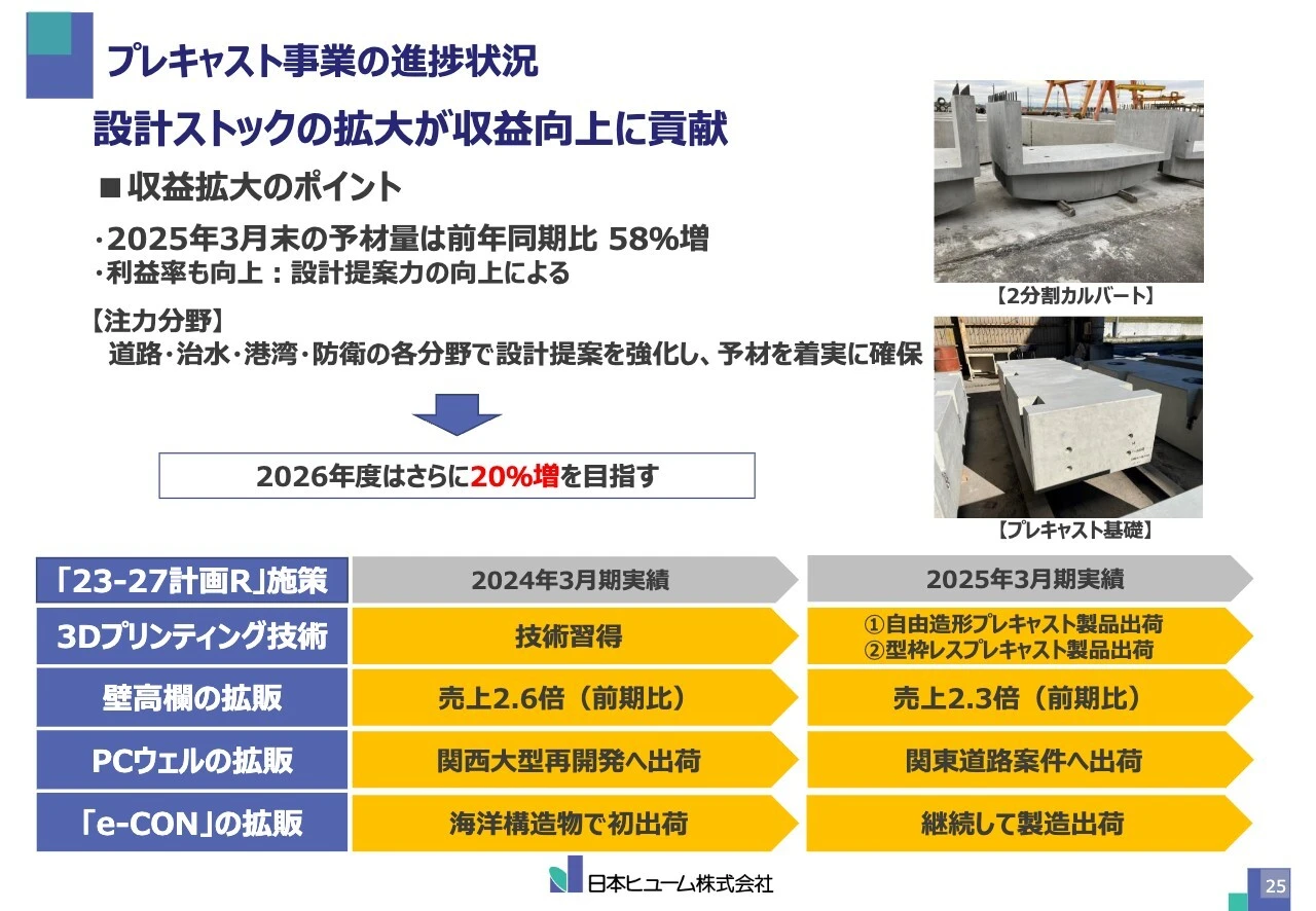 プレキャスト事業の進捗状況