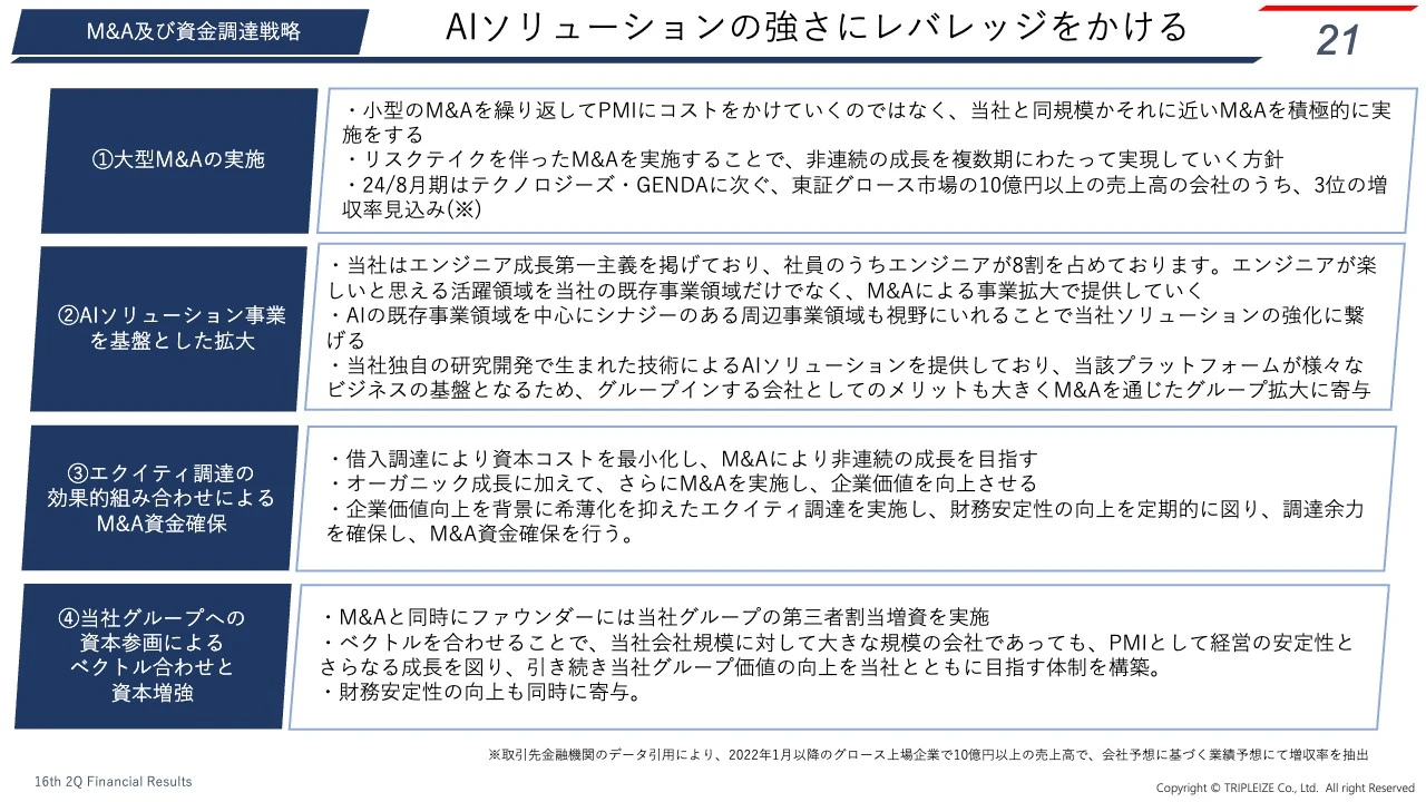 AIソリューションの強さにレバレッジをかける