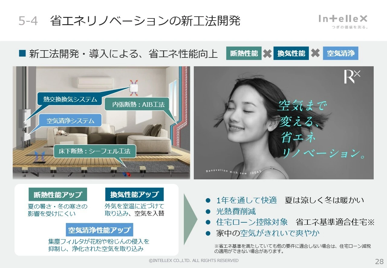 5-4 省エネリノベーションの新工法開発