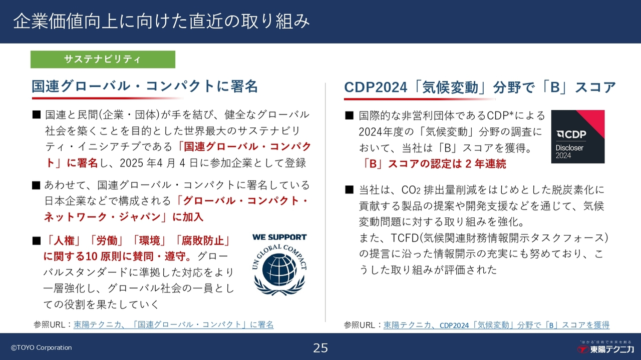 企業価値向上に向けた直近の取り組み