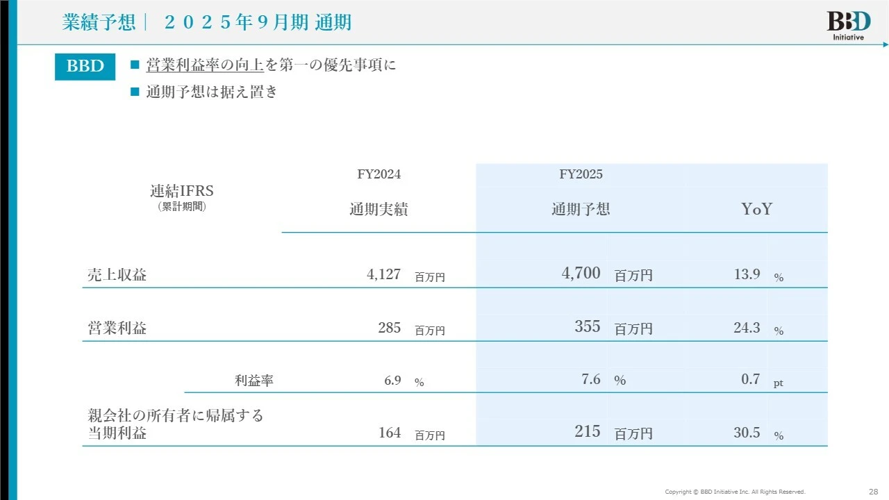 業績予想|2025年9月期 通期