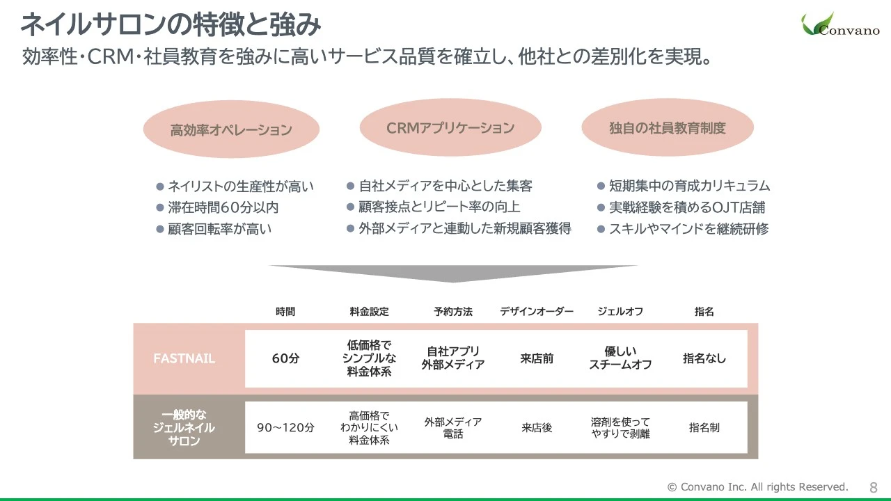 ネイルサロンの特徴と強み