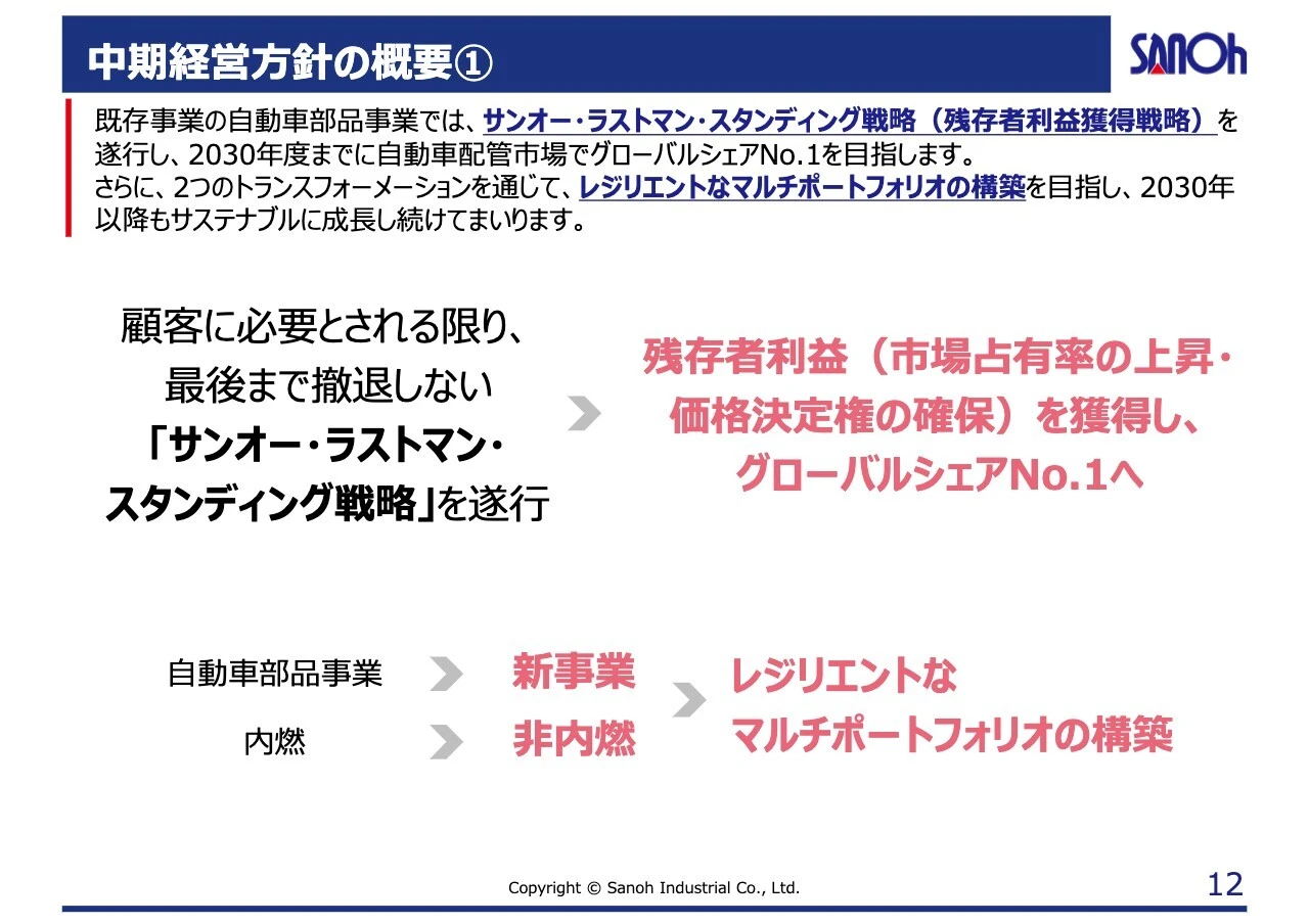 中期経営方針の概要①