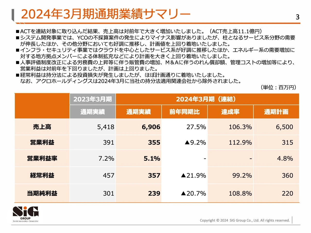 2024年3月期通期業績サマリー