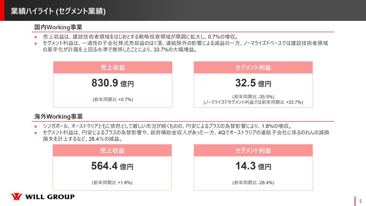 業績ハイライト（セグメント業績）