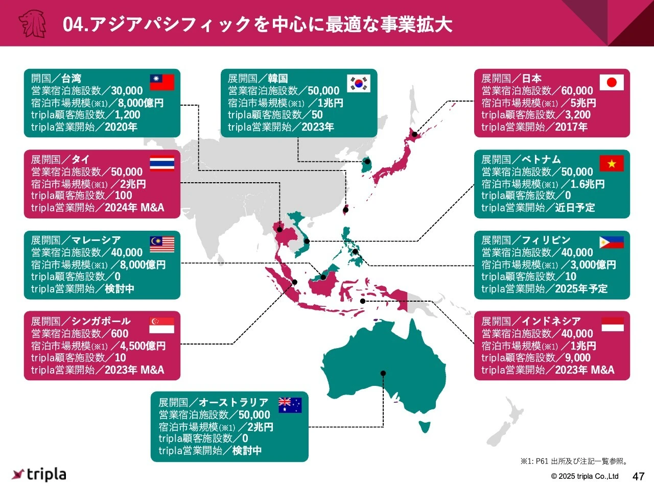 04.アジアパシフィックを中心に最適な事業拡大