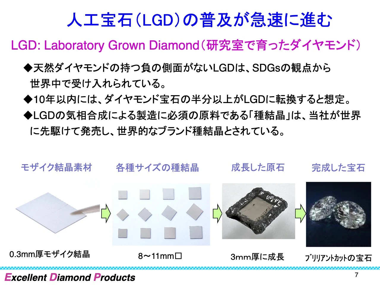 人工宝石（LGD）の普及が急速に進む