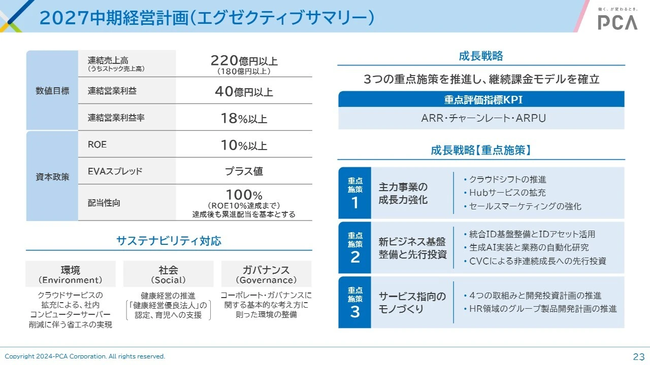2027中期経営計画（エグゼクティブサマリー）