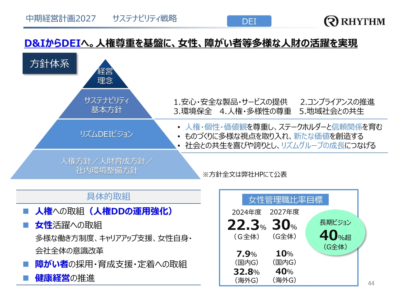 中期経営計画2027 サステナビリティ戦略 DEI