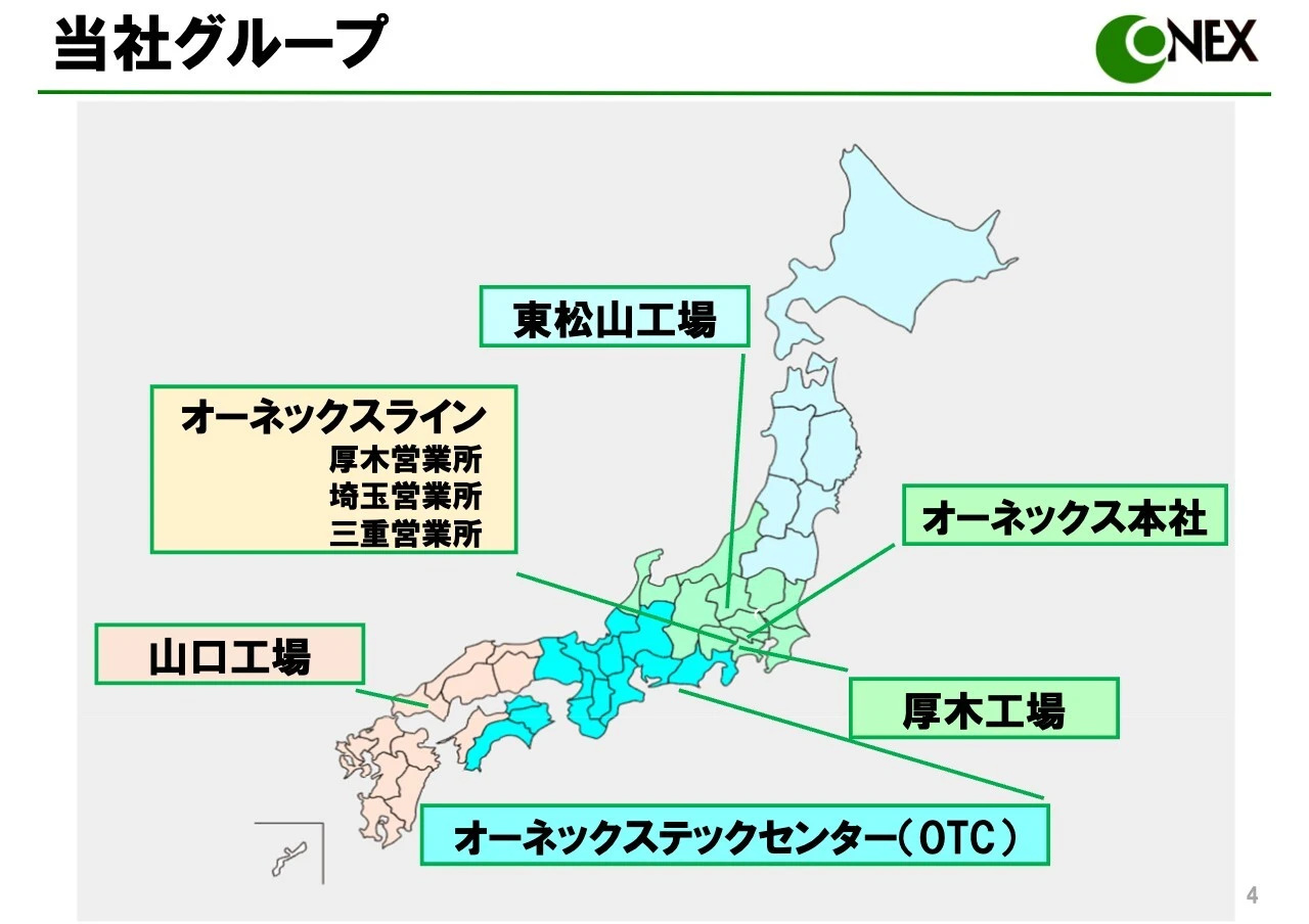 当社グループ