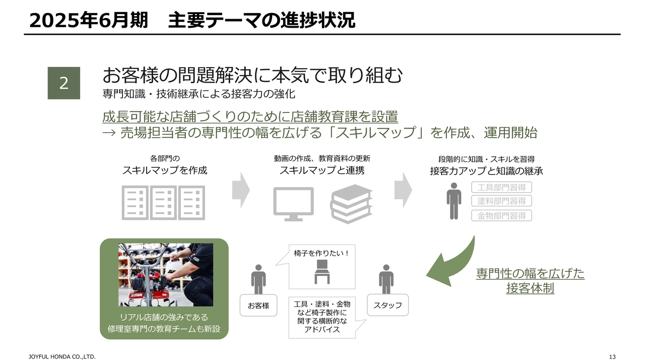 2025年6月期 主要テーマの進捗状況
