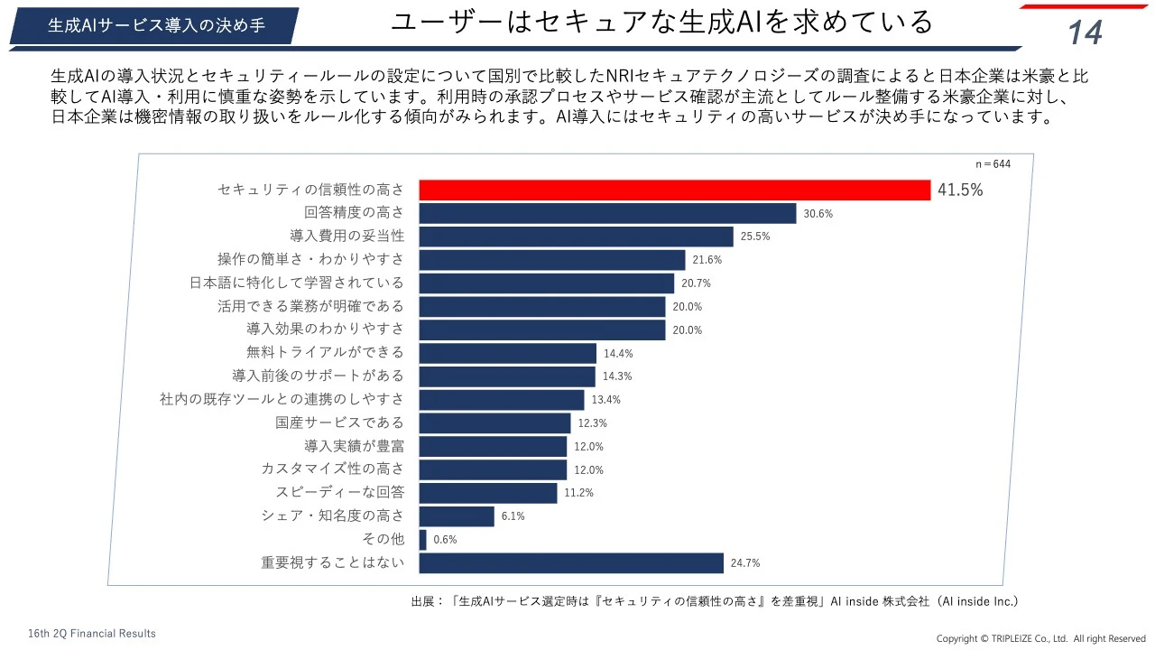 ユーザーはセキュアな生成AIを求めている