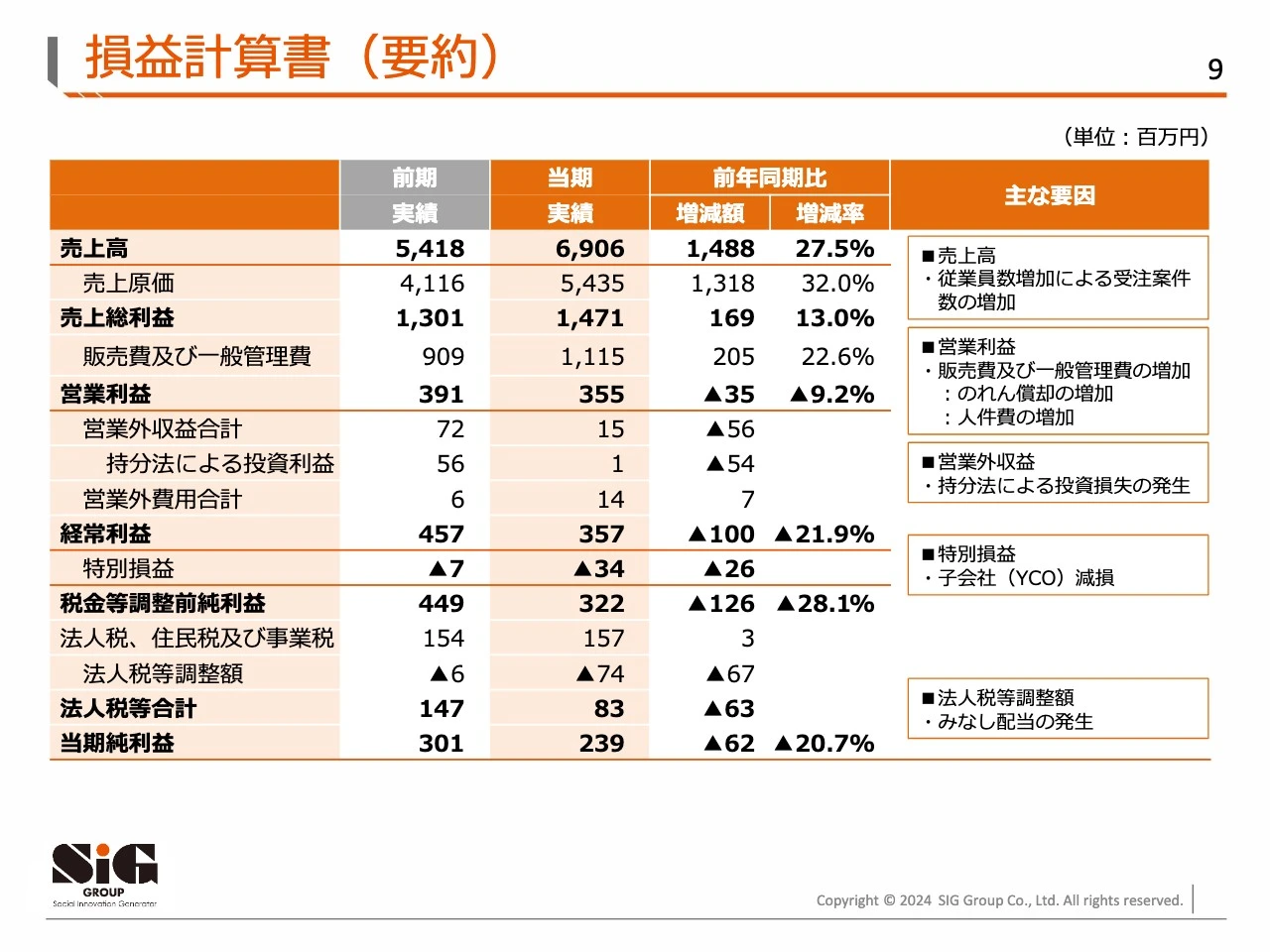 損益計算書（要約）