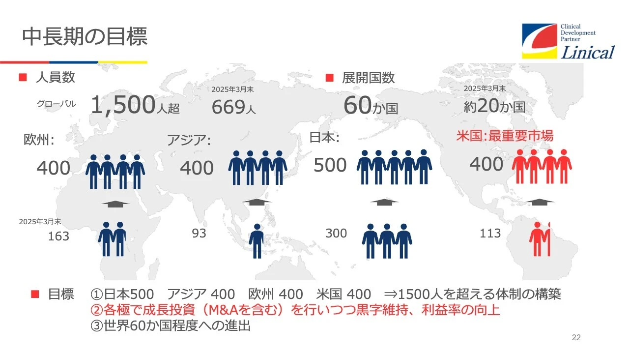 中長期の目標