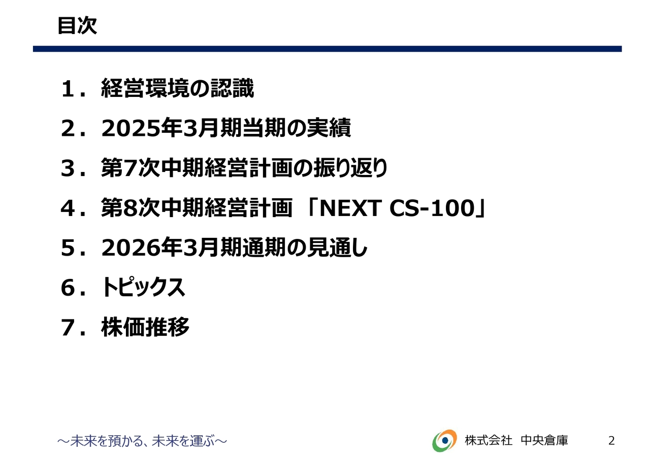 目次