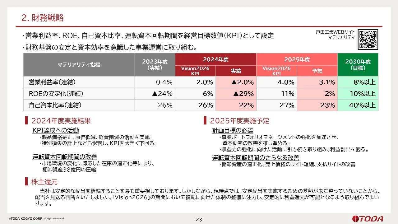 2.財務戦略