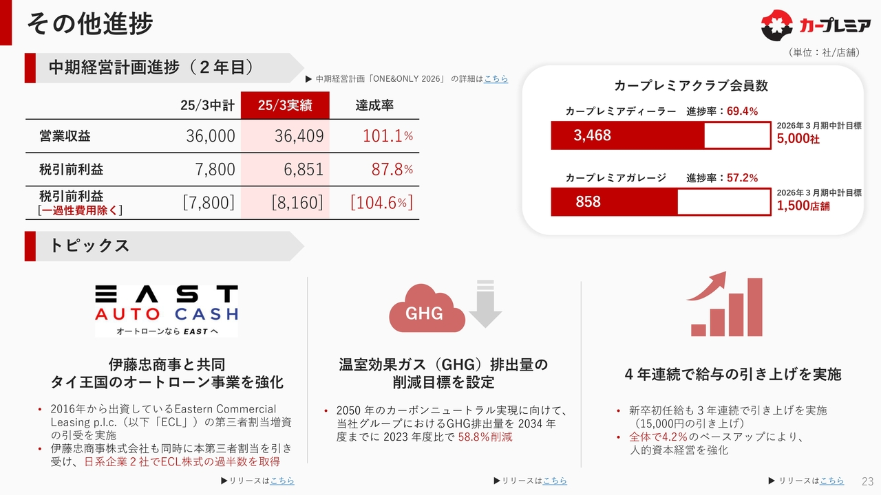 その他進捗
