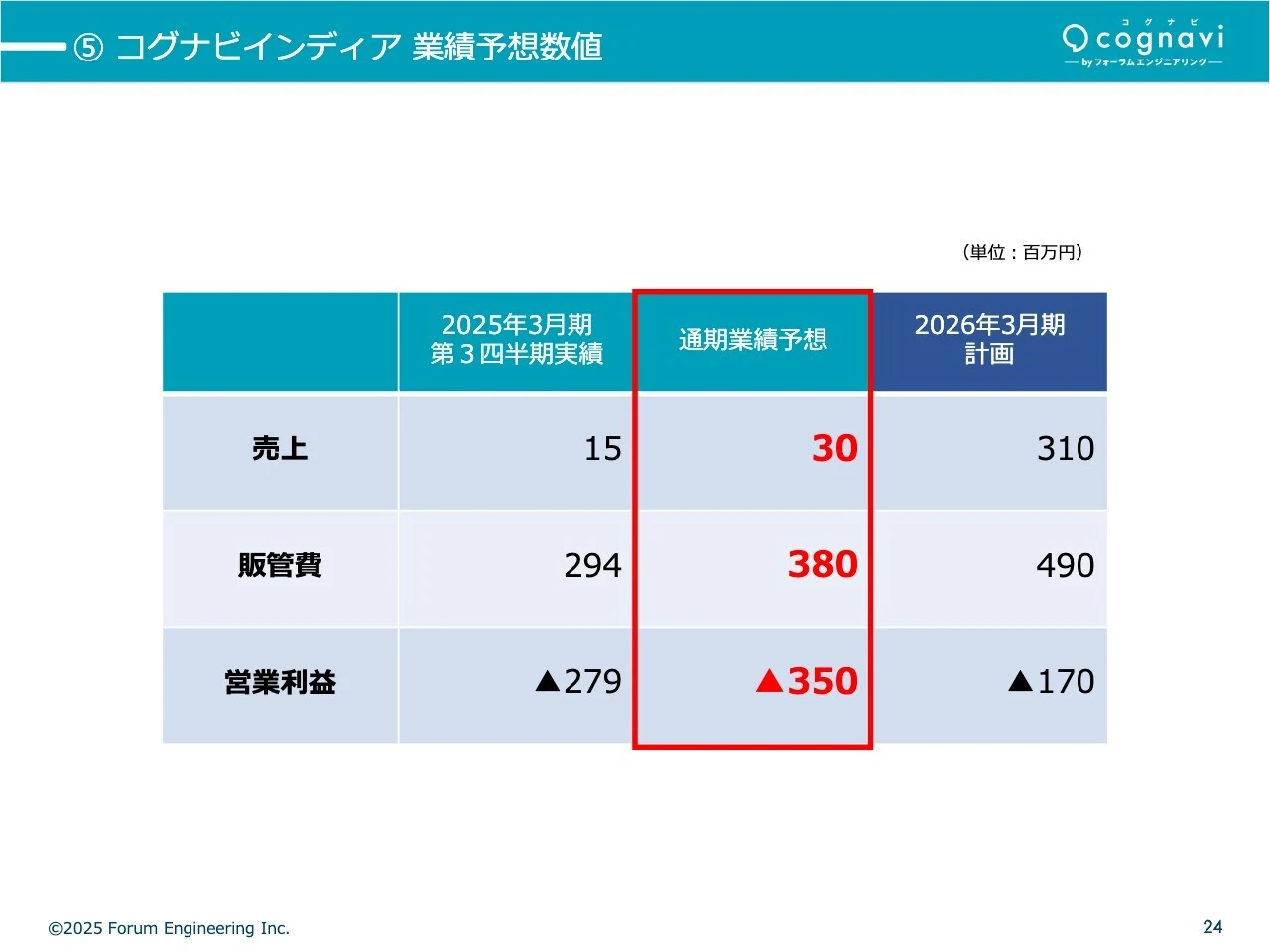 ⑤コグナビインディア業績予想数値
