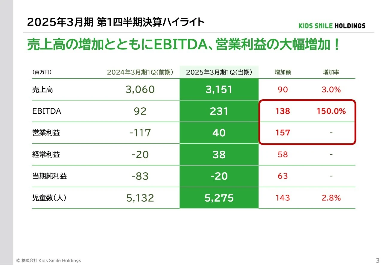 2025年3月期 第1四半期決算ハイライト