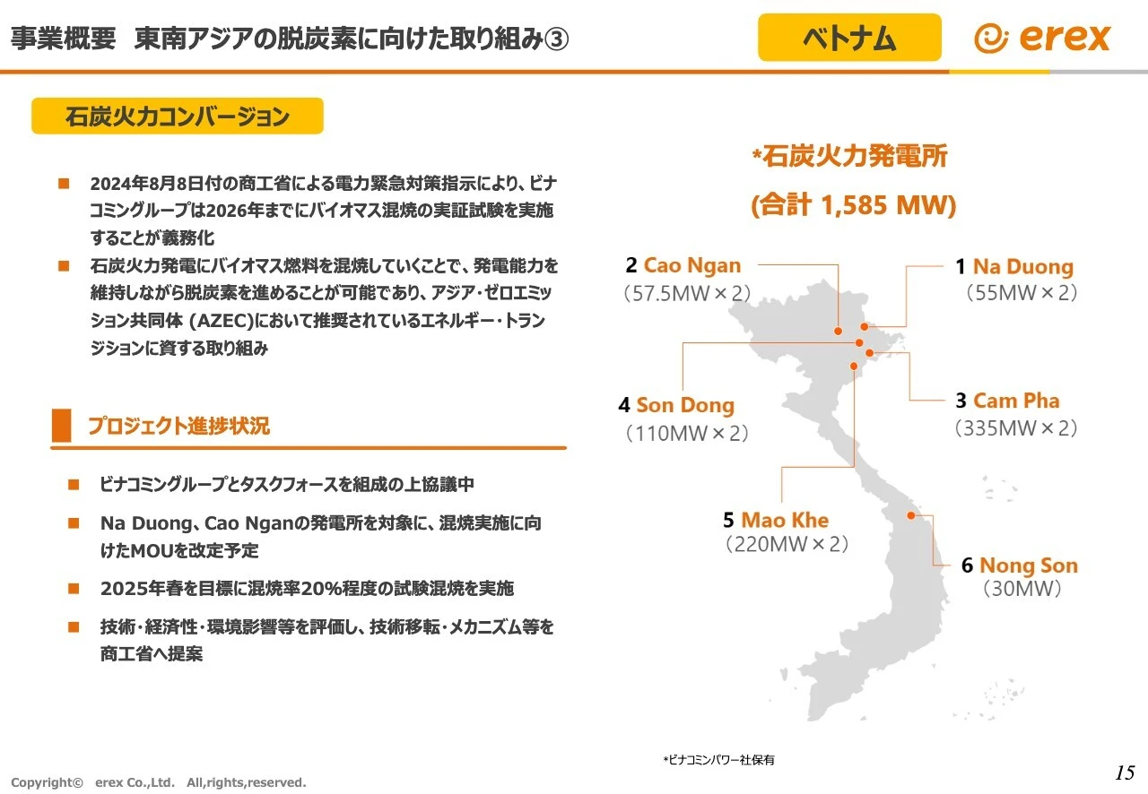 事業概要　東南アジアの脱炭素に向けた取り組み③