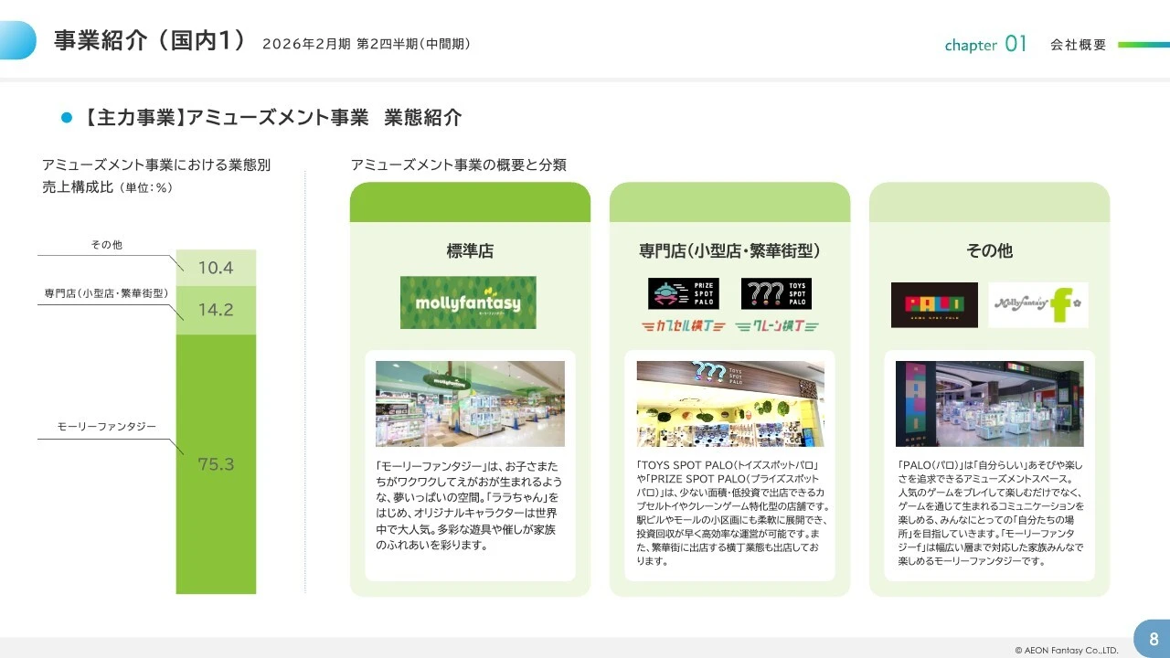 事業紹介 （国内1）