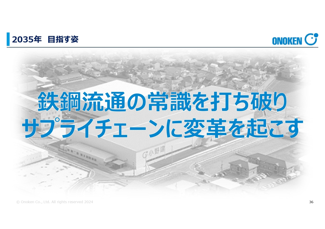 2035年　目指す姿