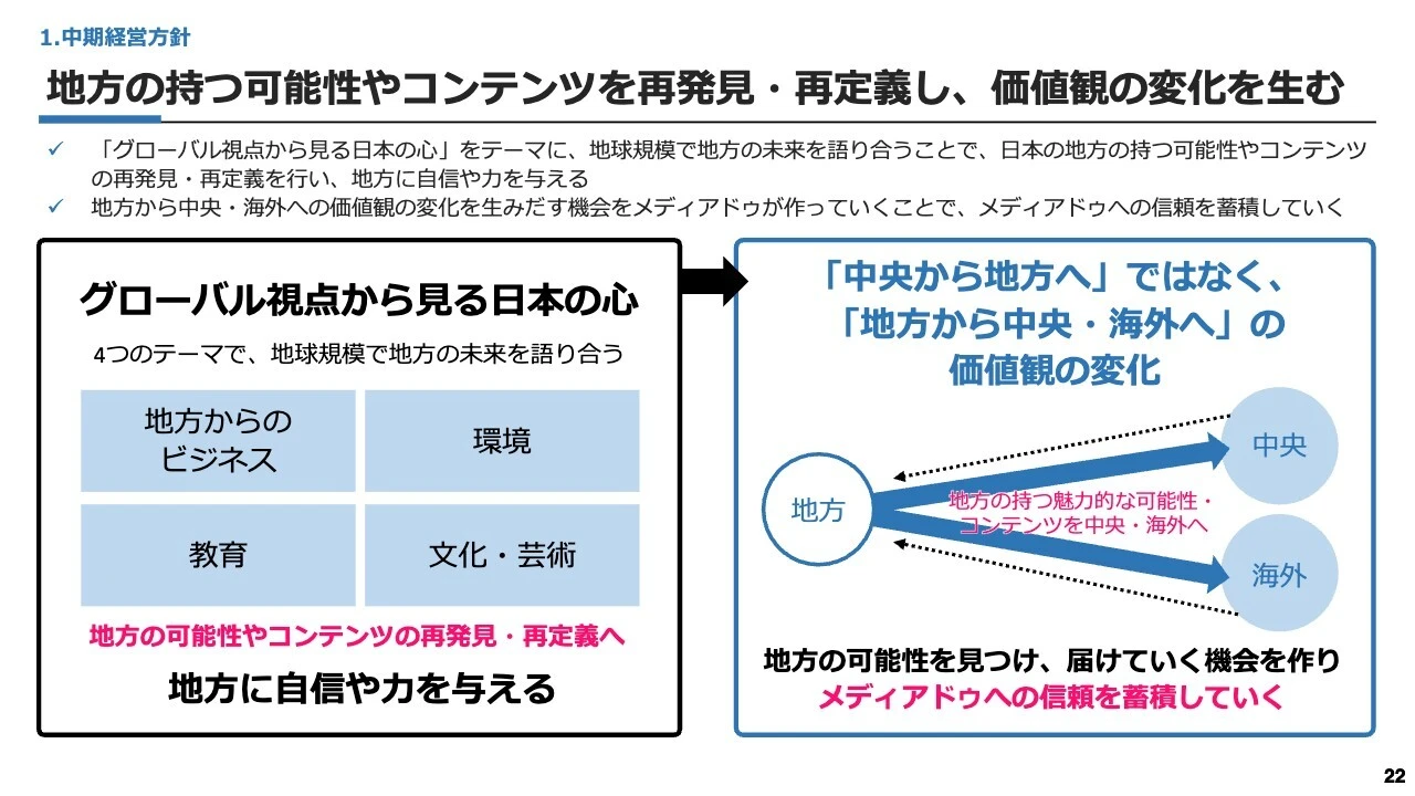 地方の持つ可能性やコンテンツを再発見・再定義し、価値観の変化を生む