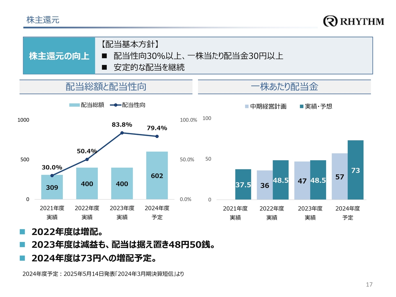 株主還元