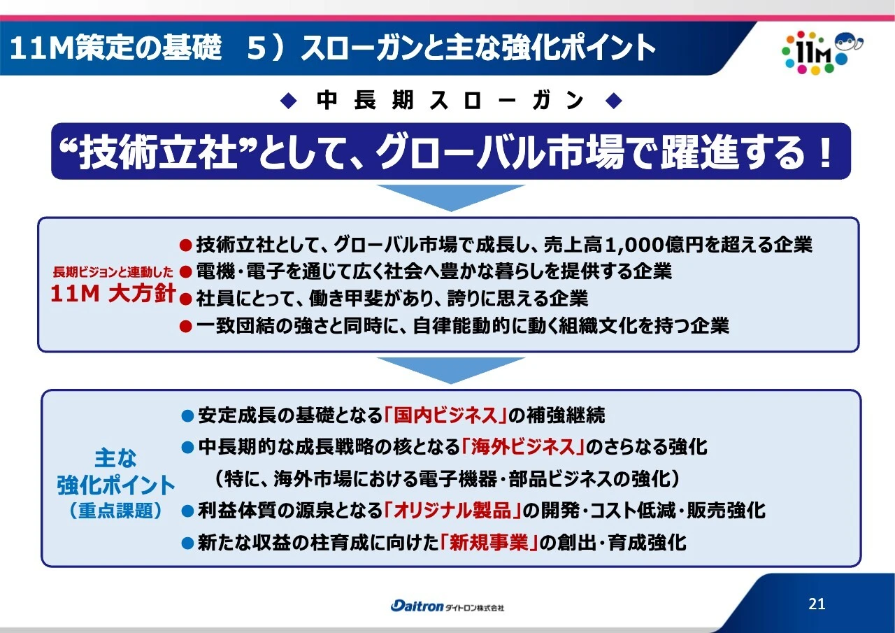 11M策定の基礎5）スローガンと主な強化ポイント