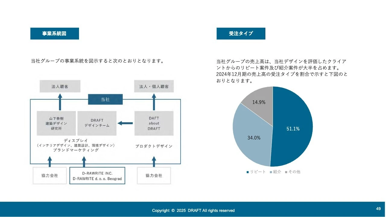 事業系統図／受注タイプ