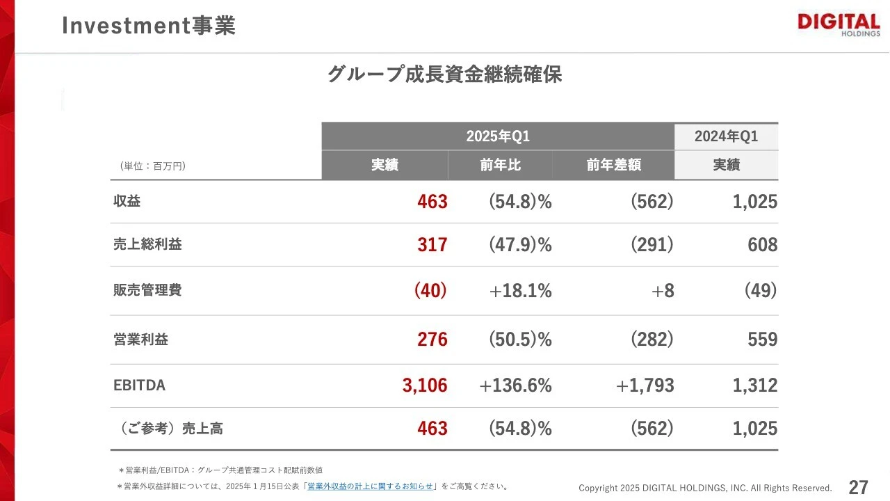 Investment事業