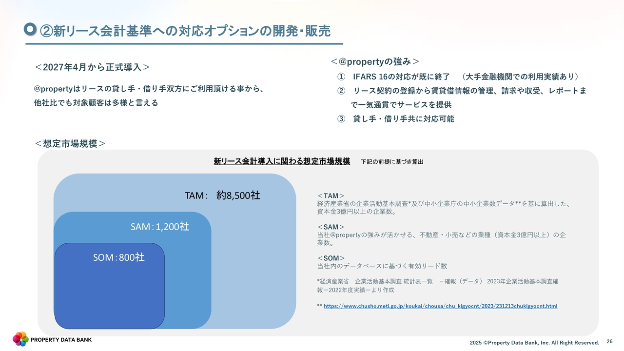 ②新リース会計基準への対応オプションの開発・販売