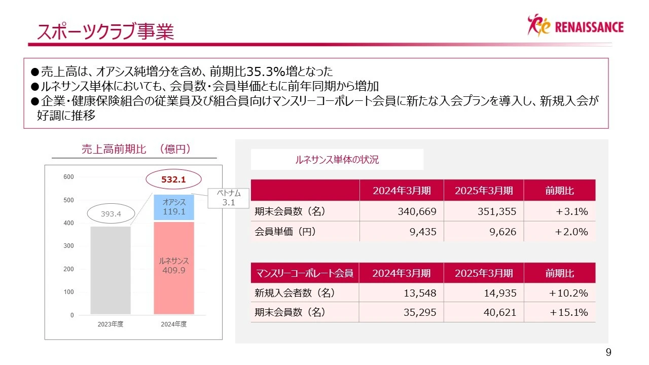 スポーツクラブ事業