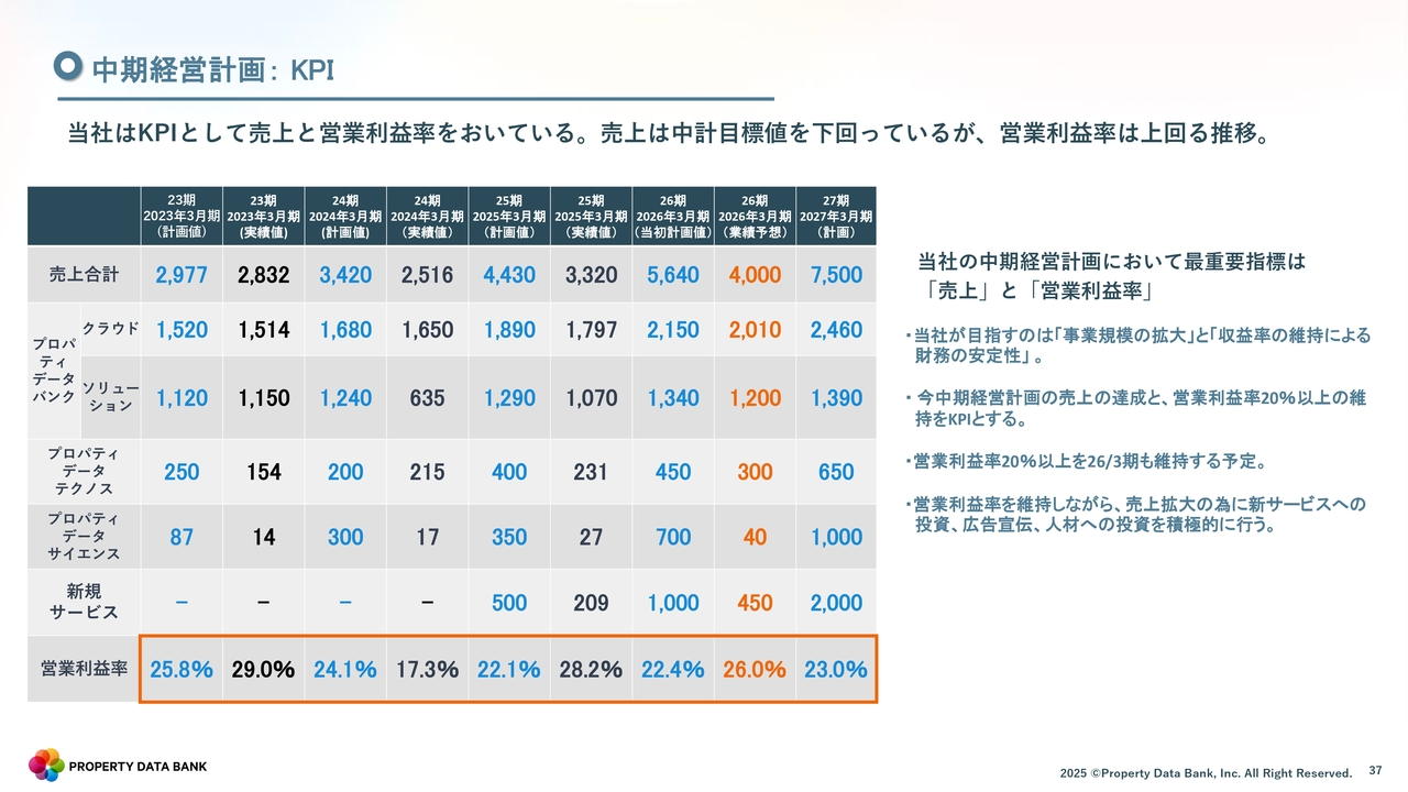 中期経営計画：KPI
