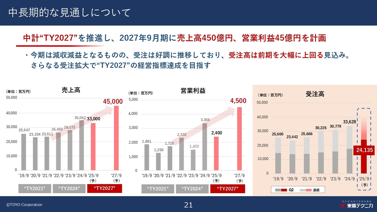中長期的な見通しについて