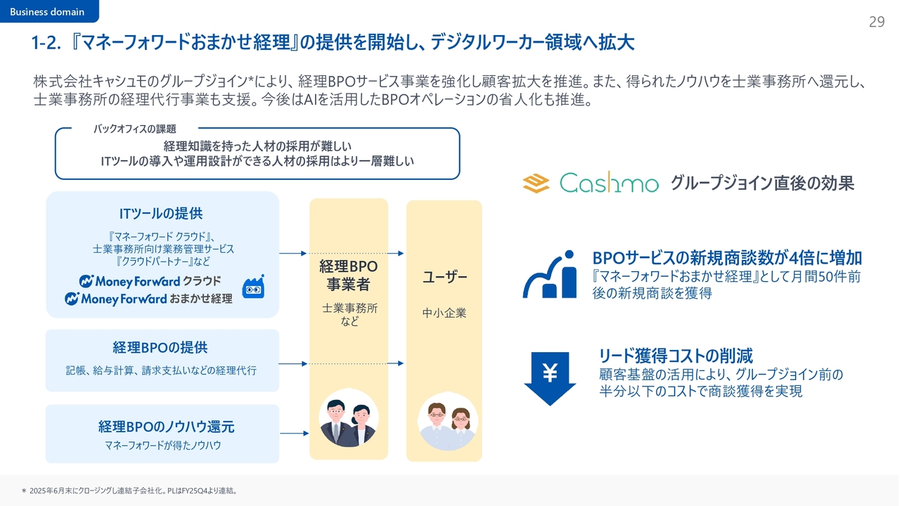 株)マネーフォワード【3994】：決算説明会書き起こし - Yahoo