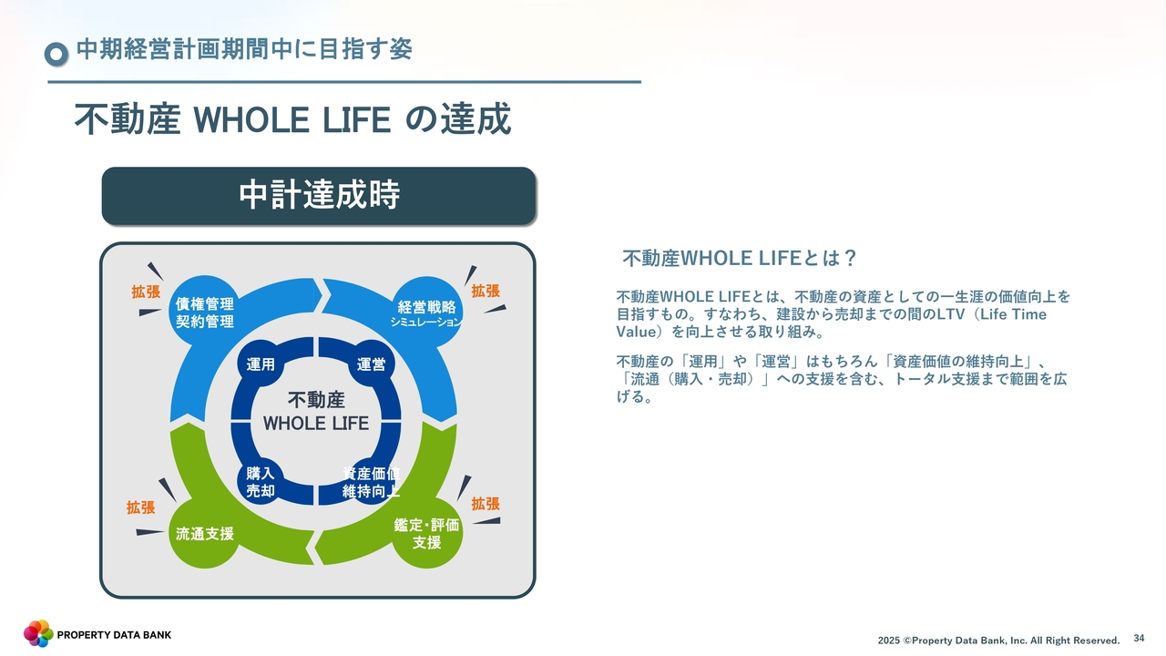 中期経営計画期間中に目指す姿