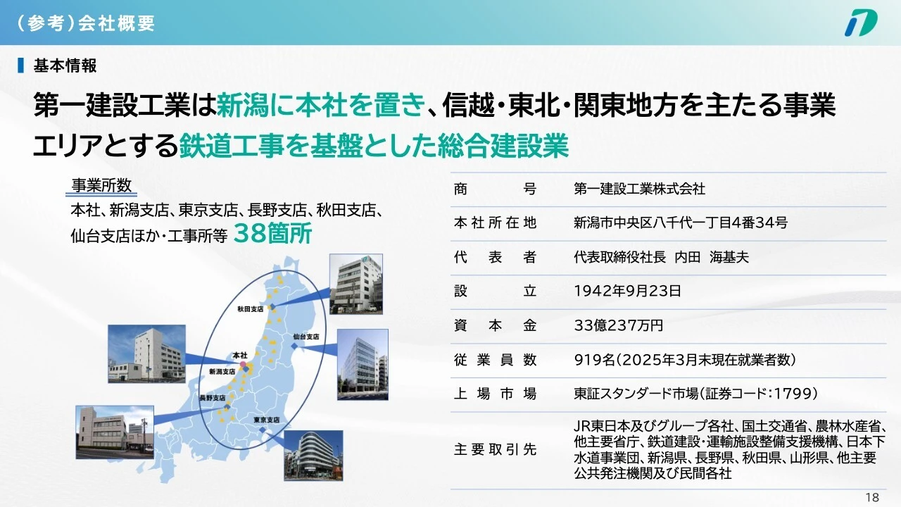 （参考）会社概要