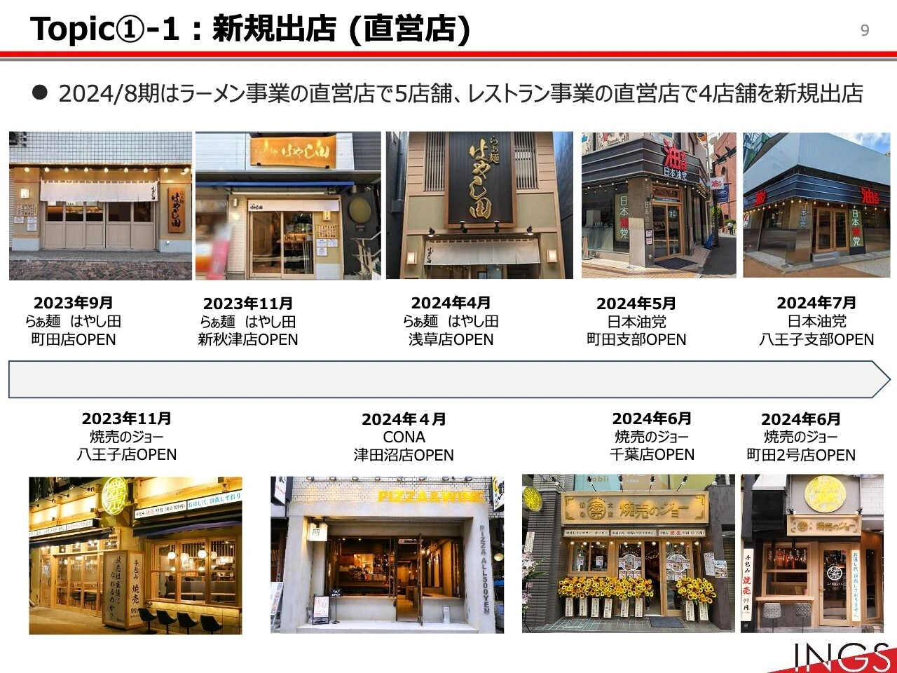 Topic①-1：新規出店（直営店）