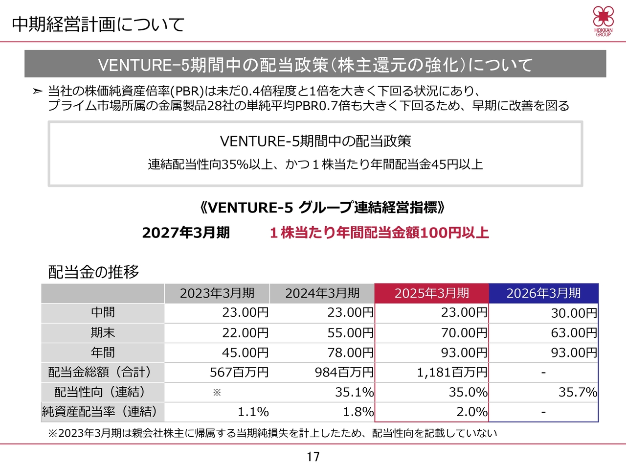 中期経営計画について