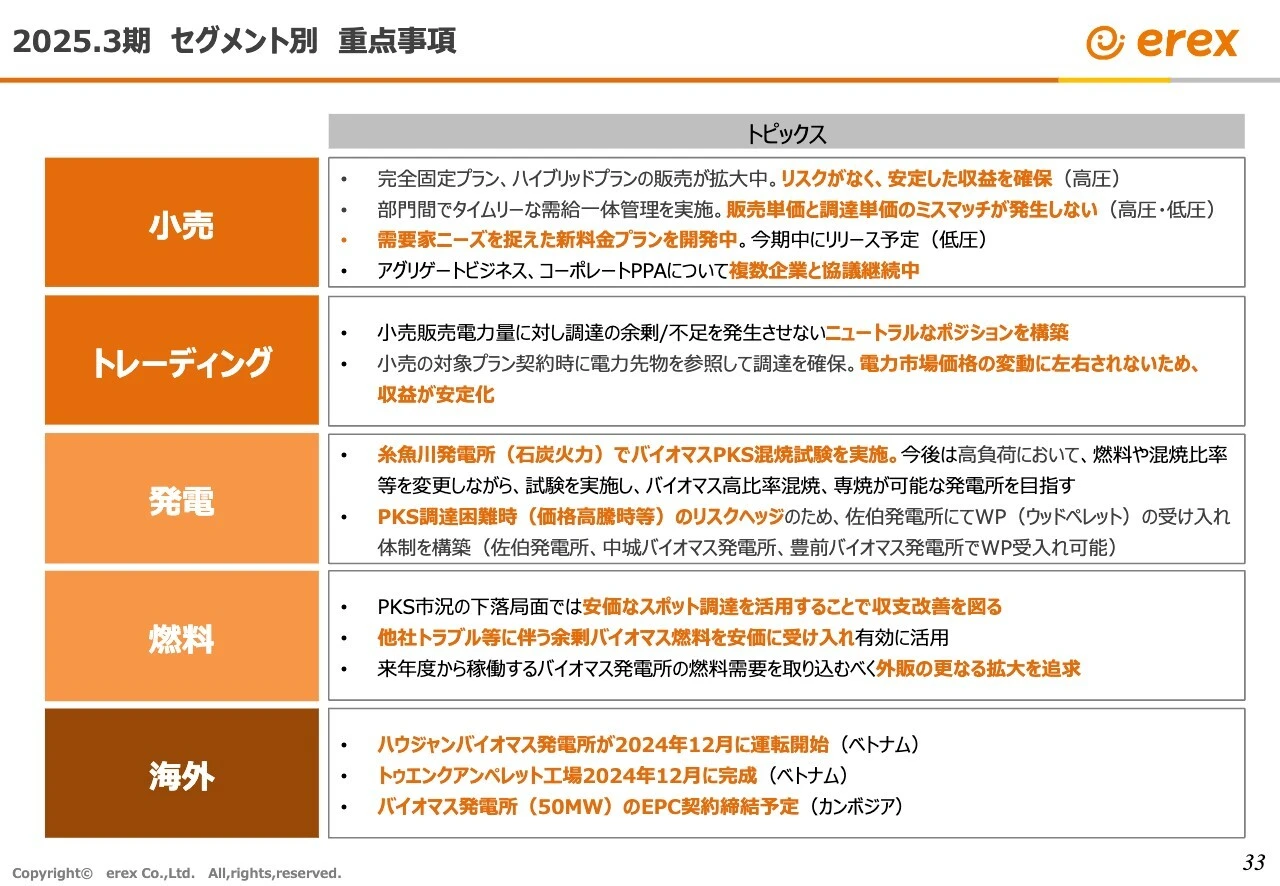 2025.3期　セグメント別　重点事項