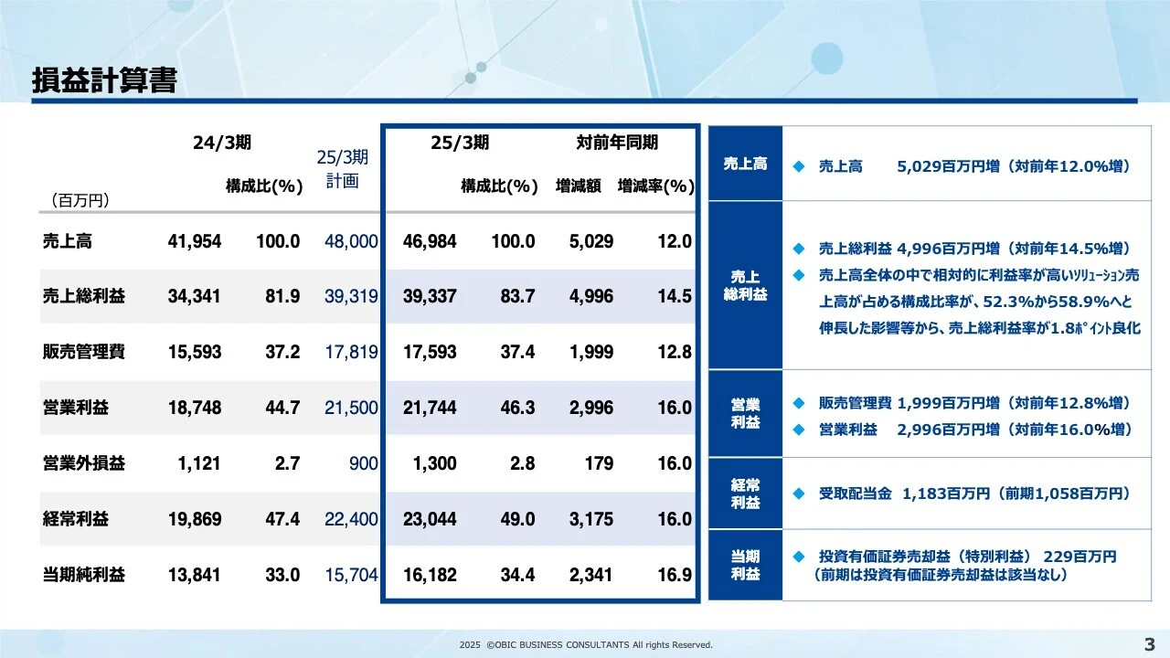 損益計算書
