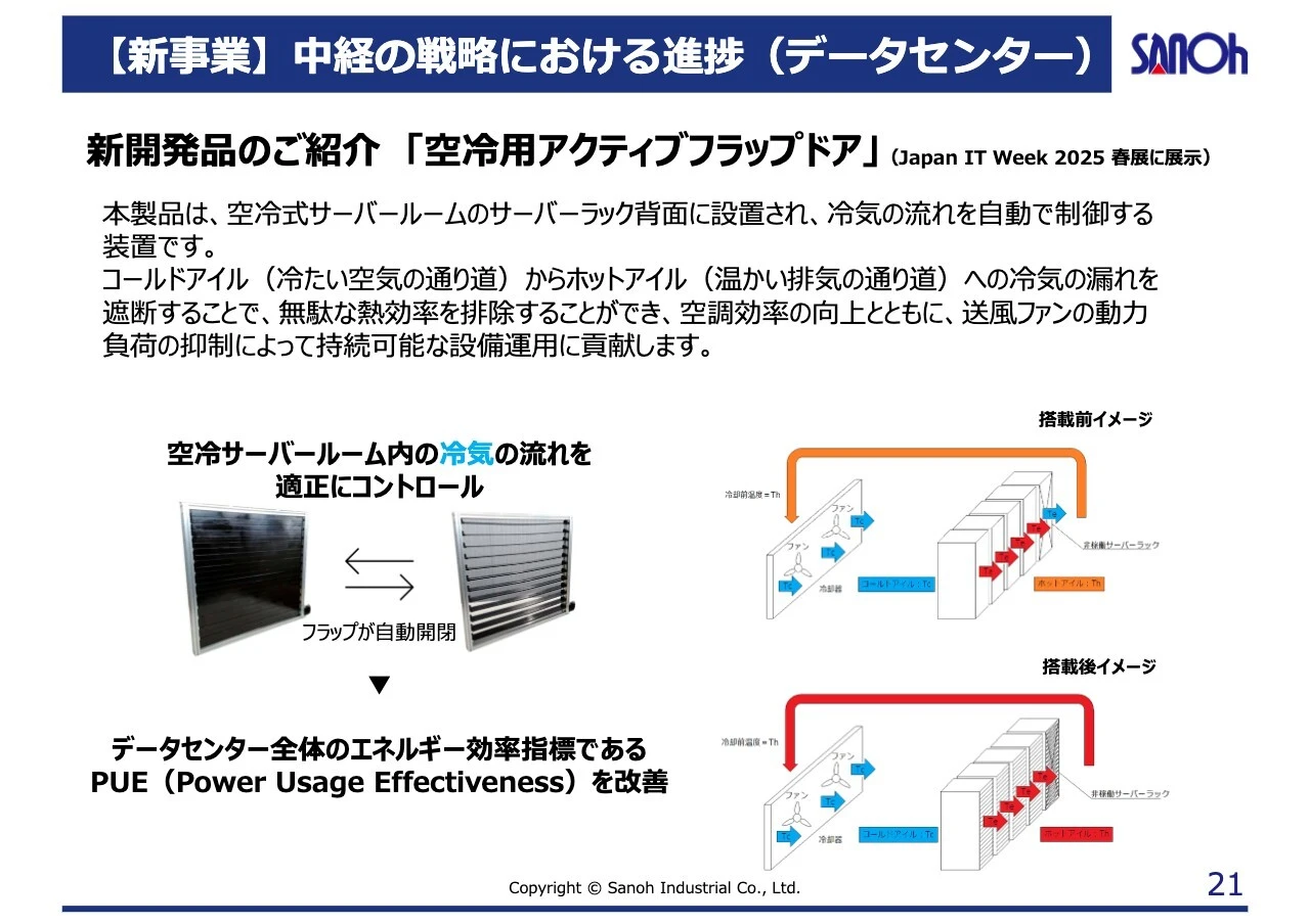 【新事業】中経の戦略における進捗（データセンター）