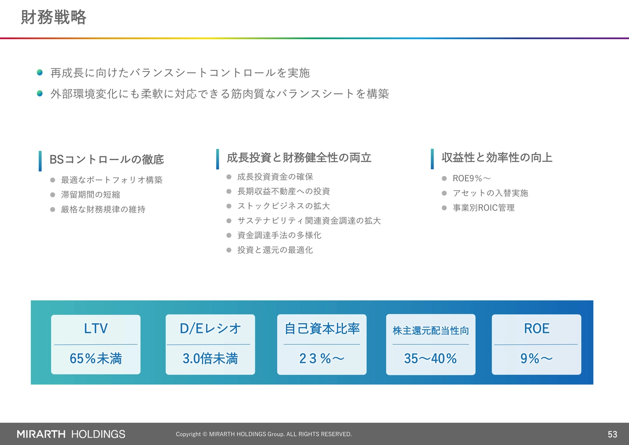 財務戦略