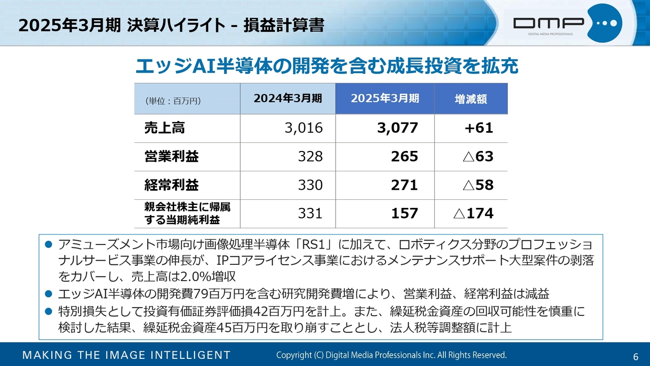 2025年3月期 決算ハイライト - 損益計算書